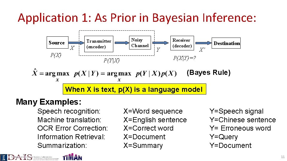 Application 1: As Prior in Bayesian Inference: Source X P(X) Transmitter (encoder) P(Y|X) Noisy