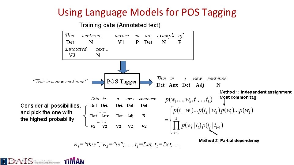 Using Language Models for POS Tagging Training data (Annotated text) This sentence Det N