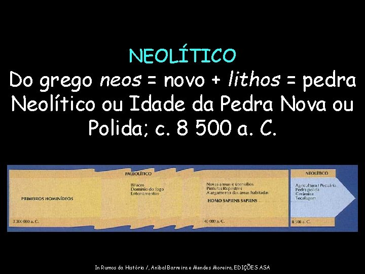 NEOLÍTICO Do grego neos = novo + lithos = pedra Neolítico ou Idade da