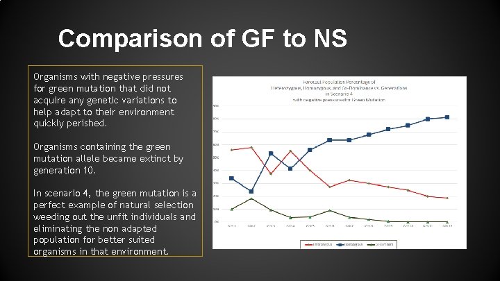 Comparison of GF to NS Organisms with negative pressures for green mutation that did