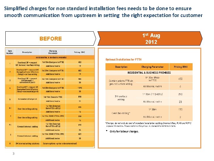 Simplified charges for non standard installation fees needs to be done to ensure smooth