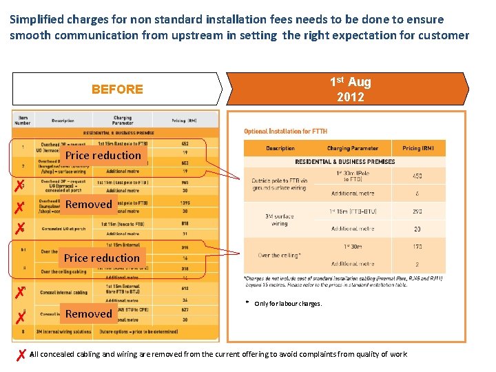 Simplified charges for non standard installation fees needs to be done to ensure smooth