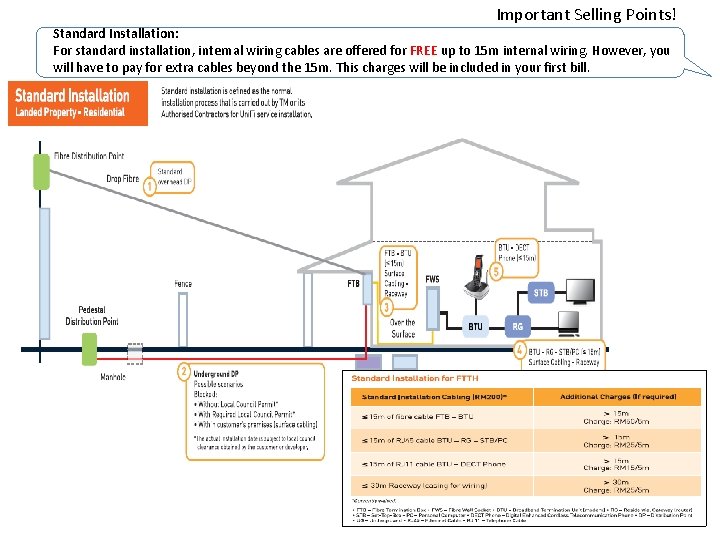 Important Selling Points! Standard Installation: For standard installation, internal wiring cables are offered for