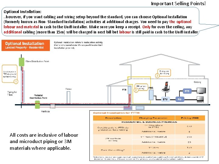 Important Selling Points! Optional Installation: . . however, if you want cabling and wiring