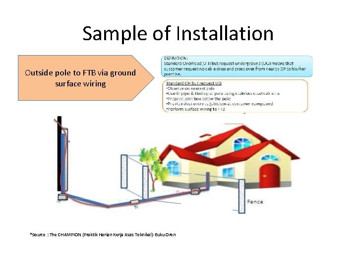 Sample of Installation Outside pole to FTB via ground surface wiring *Source : The