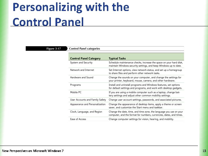 Personalizing with the Control Panel New Perspectives on Microsoft Windows 7 XP 13 