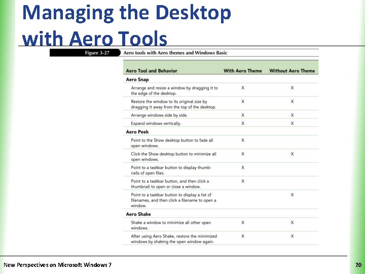 Managing the Desktop with Aero Tools New Perspectives on Microsoft Windows 7 XP 20