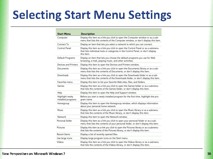 Selecting Start Menu Settings New Perspectives on Microsoft Windows 7 XP 30 