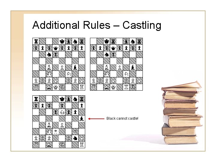 Additional Rules – Castling Black cannot castle! Additional Rules – Castling Black cannot castle!