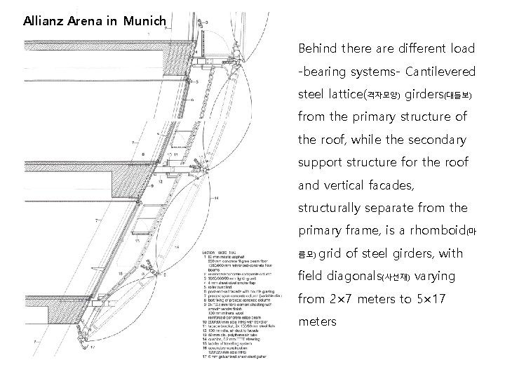 Allianz Arena in Munich Behind there are different load -bearing systems- Cantilevered steel lattice(격자모양)