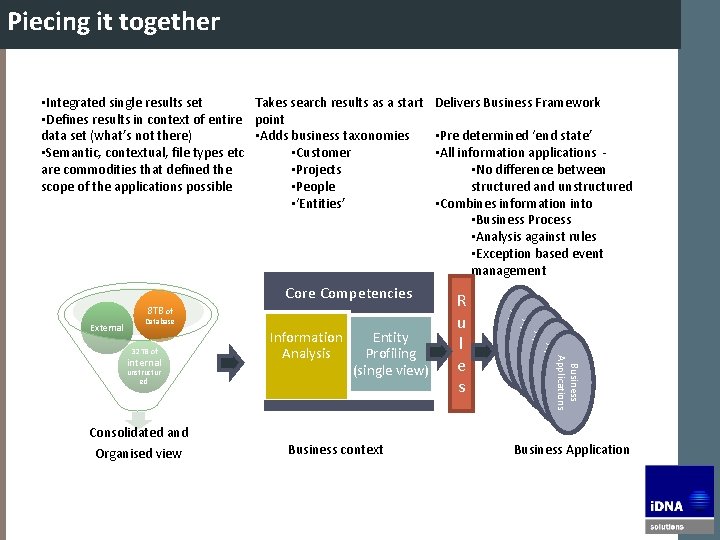 Piecing it together • Integrated single results set Takes search results as a start