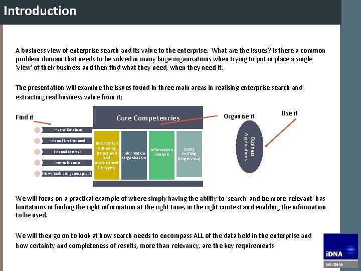 Introduction A business view of enterprise search and its value to the enterprise. What