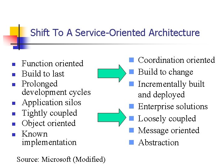 Shift To A Service-Oriented Architecture Function oriented Build to last Prolonged development cycles Application