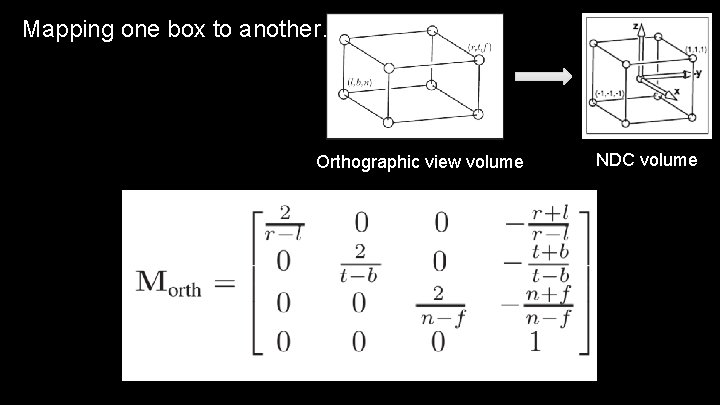 Mapping one box to another… Orthographic view volume NDC volume 