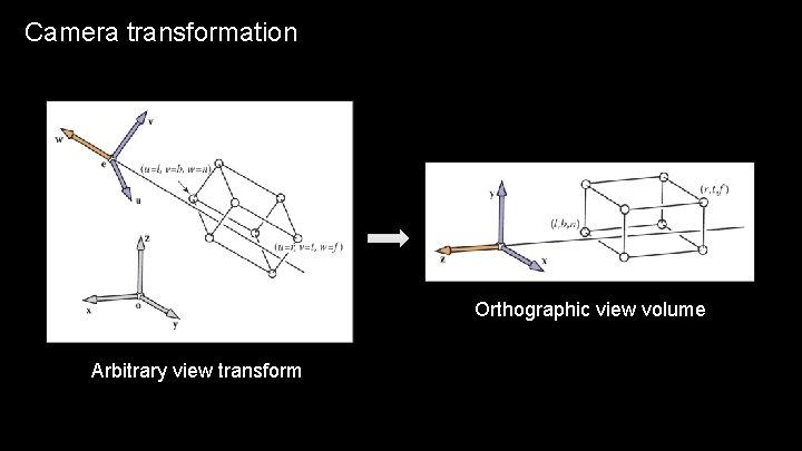 Camera transformation Orthographic view volume Arbitrary view transform 