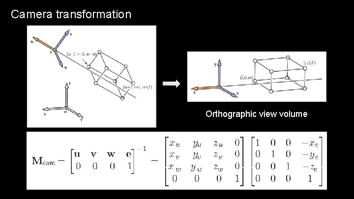 Camera transformation Orthographic view volume 