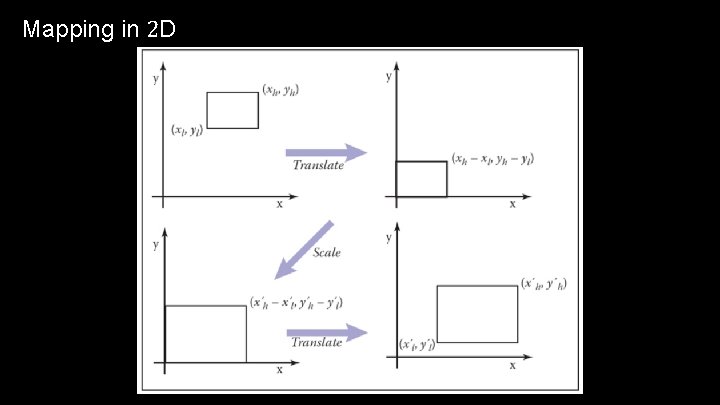 Mapping in 2 D 