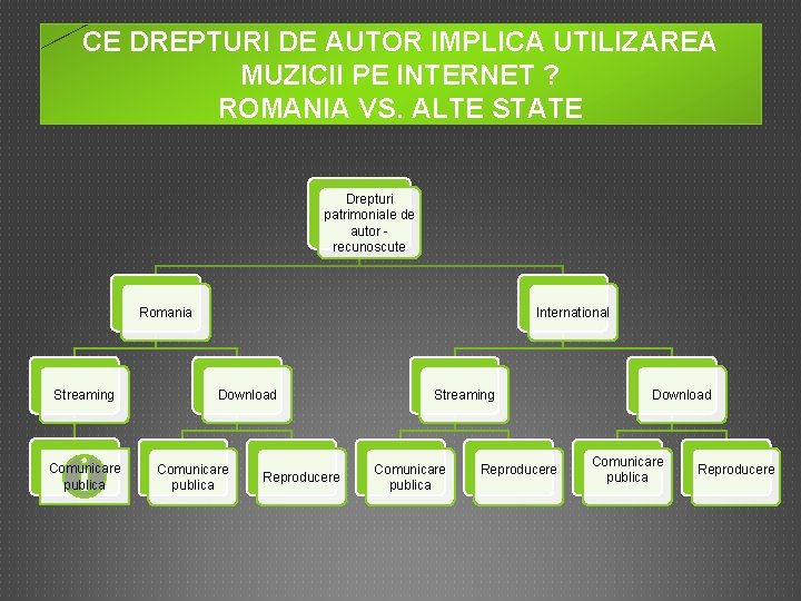 CE DREPTURI DE AUTOR IMPLICA UTILIZAREA MUZICII PE INTERNET ? ROMANIA VS. ALTE STATE