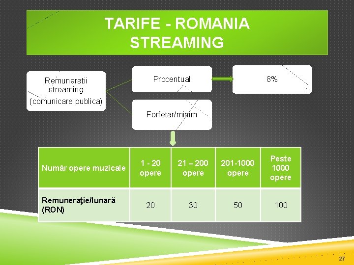 TARIFE - ROMANIA STREAMING Remuneratii streaming Procentual 8% (comunicare publica) Forfetar/minim Număr opere muzicale