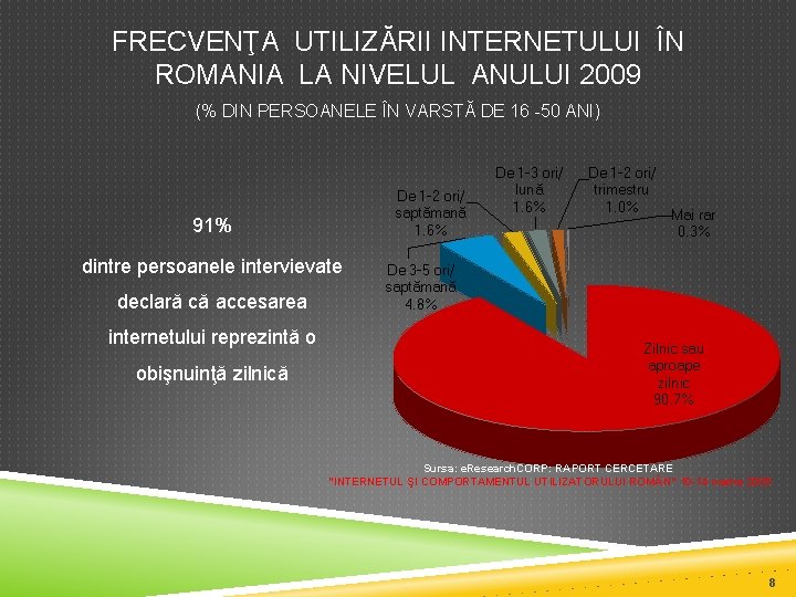 FRECVENŢA UTILIZĂRII INTERNETULUI ÎN ROMANIA LA NIVELUL ANULUI 2009 (% DIN PERSOANELE ÎN VARSTĂ