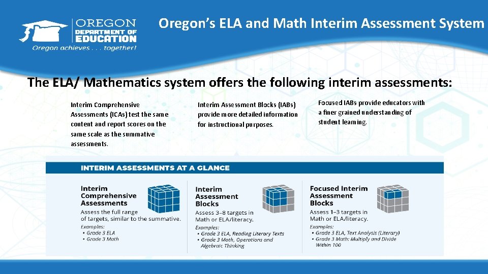 Oregon’s ELA and Math Interim Assessment System The ELA/ Mathematics system offers the following