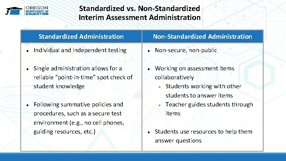 Standardized vs. Non-Standardized Interim Assessment Administration Standardized Administration ● ● ● Individual and independent