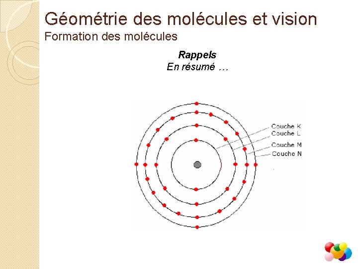 Géométrie des molécules et vision Formation des molécules Rappels En résumé … 