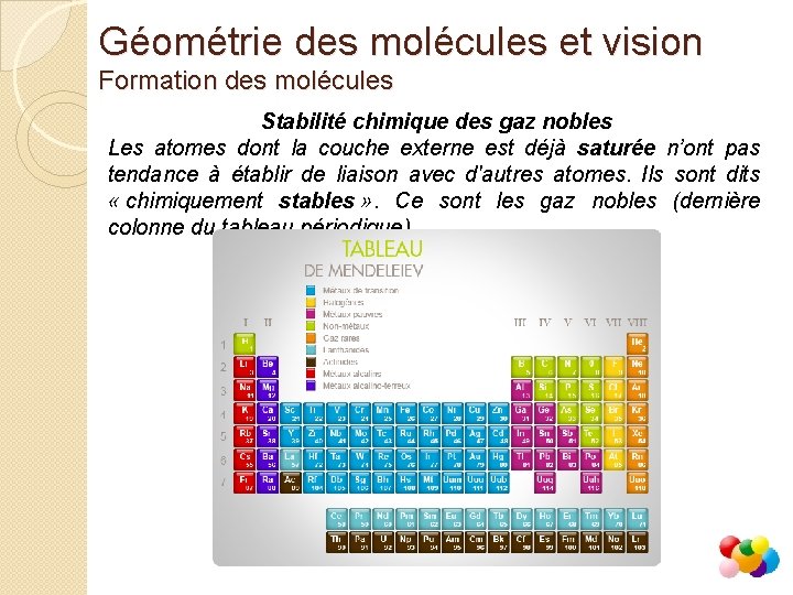 Géométrie des molécules et vision Formation des molécules Stabilité chimique des gaz nobles Les