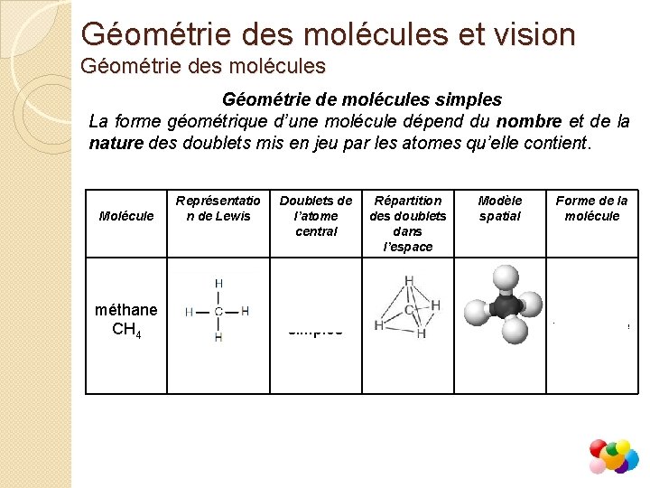Géométrie des molécules et vision Géométrie des molécules Géométrie de molécules simples La forme
