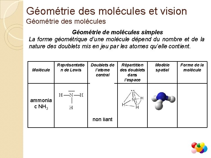 Géométrie des molécules et vision Géométrie des molécules Géométrie de molécules simples La forme