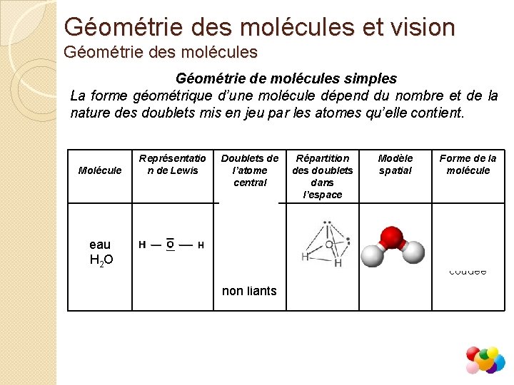 Géométrie des molécules et vision Géométrie des molécules Géométrie de molécules simples La forme