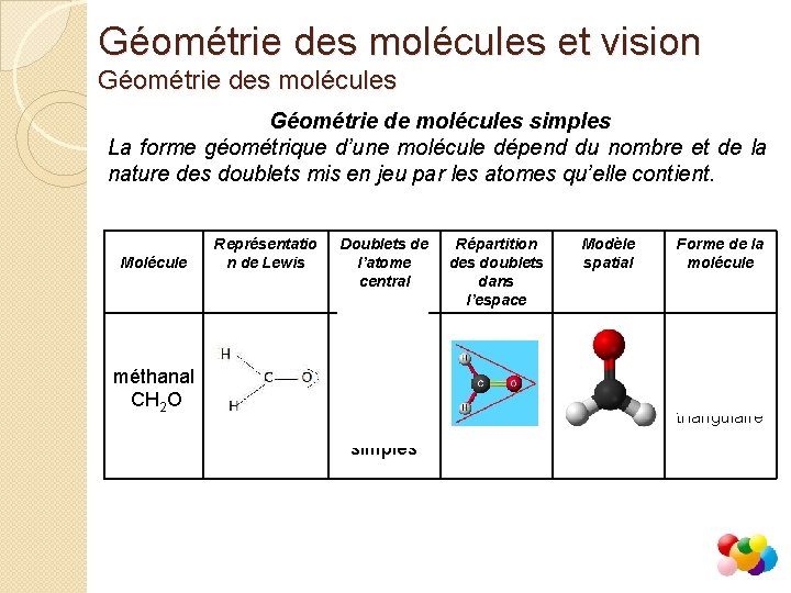 Géométrie des molécules et vision Géométrie des molécules Géométrie de molécules simples La forme