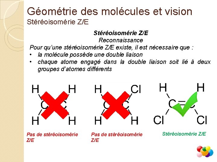 Géométrie des molécules et vision Stéréoisomérie Z/E Reconnaissance Pour qu’une stéréoisomérie Z/E existe, il