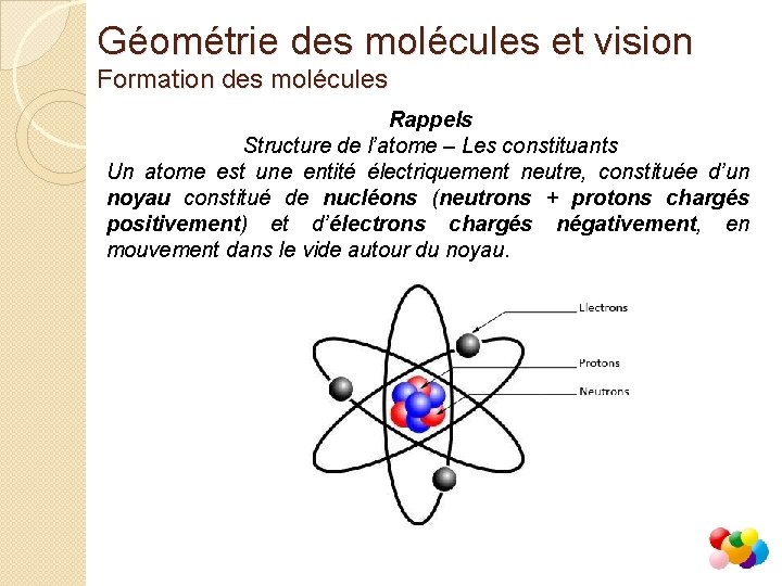 Géométrie des molécules et vision Formation des molécules Rappels Structure de l’atome – Les