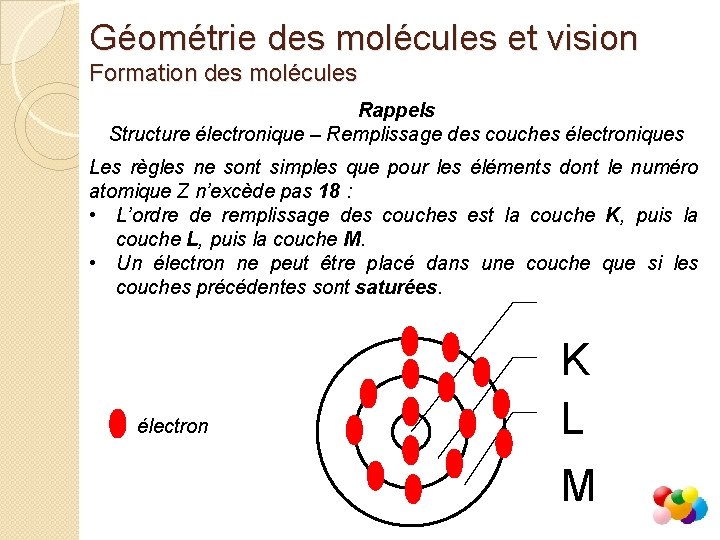 Géométrie des molécules et vision Formation des molécules Rappels Structure électronique – Remplissage des
