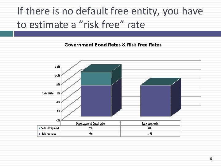 If there is no default free entity, you have to estimate a “risk free”
