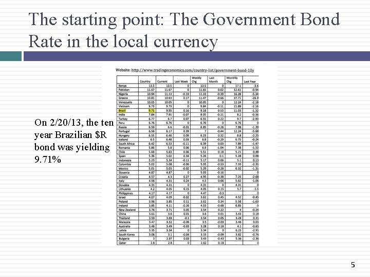 The starting point: The Government Bond Rate in the local currency On 2/20/13, the