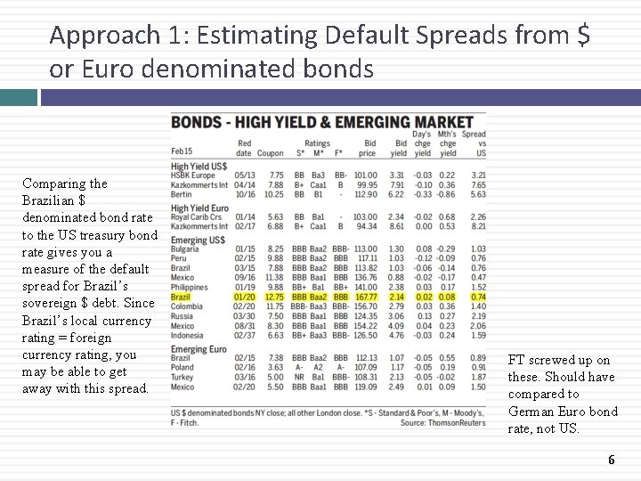 Approach 1: Estimating Default Spreads from $ or Euro denominated bonds Comparing the Brazilian