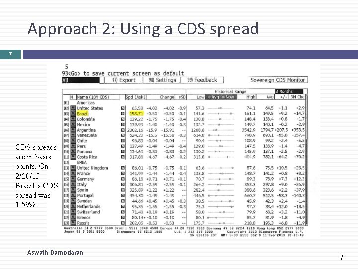 Approach 2: Using a CDS spread 7 CDS spreads are in basis points. On