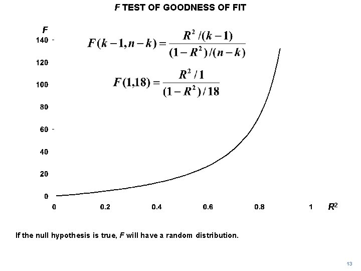 F TEST OF GOODNESS OF FIT F R 2 If the null hypothesis is