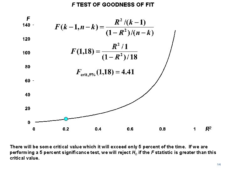 F TEST OF GOODNESS OF FIT F R 2 There will be some critical