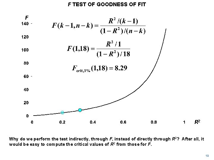 F TEST OF GOODNESS OF FIT F R 2 Why do we perform the