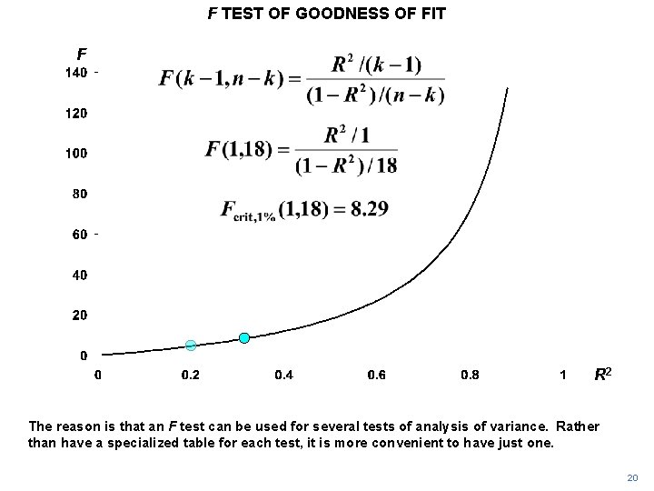F TEST OF GOODNESS OF FIT F R 2 The reason is that an