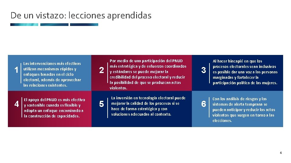 De un vistazo: lecciones aprendidas 1 4 Las intervenciones más efectivas utilizan mecanismos rápidos