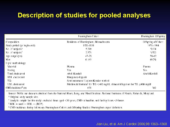 Description of studies for pooled analyses Jian Liu, et al. Am J Cardiol 2006;