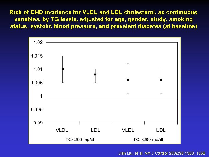 Risk of CHD incidence for VLDL and LDL cholesterol, as continuous variables, by TG