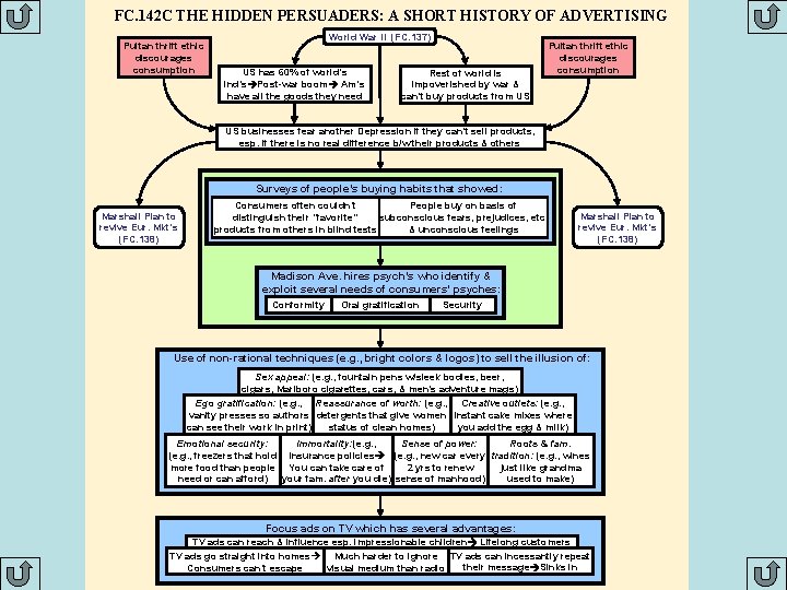 FC. 142 C THE HIDDEN PERSUADERS: A SHORT HISTORY OF ADVERTISING Puitan thrift ethic