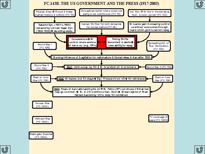 FC. 143 B. THE US GOVERNMENT AND THE PRESS (1917 -2003) Persian Emp. Proud