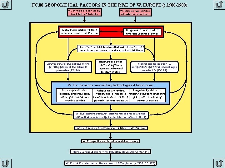 FC. 80 GEOPOLITICAL FACTORS IN THE RISE OF W. EUROPE (c. 1500 -1900) W.
