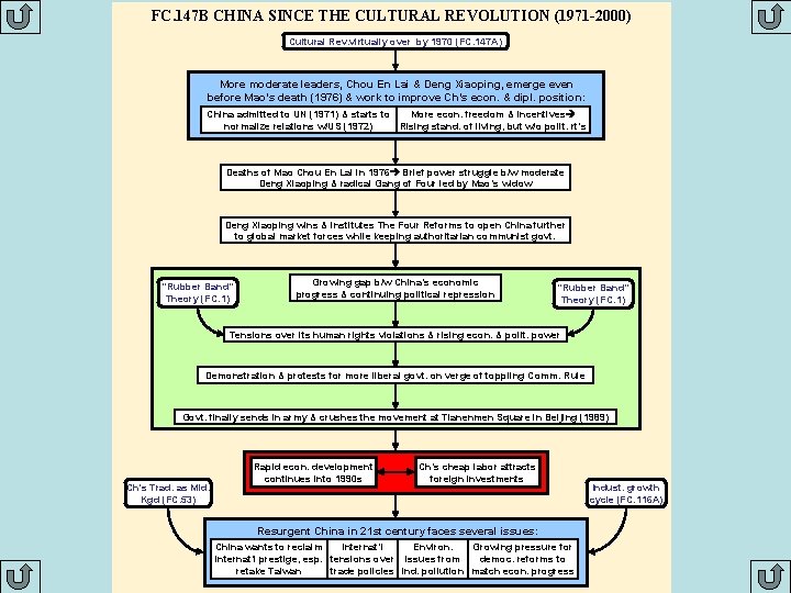 FC. 147 B CHINA SINCE THE CULTURAL REVOLUTION (1971 -2000) Cultural Rev. virtually over